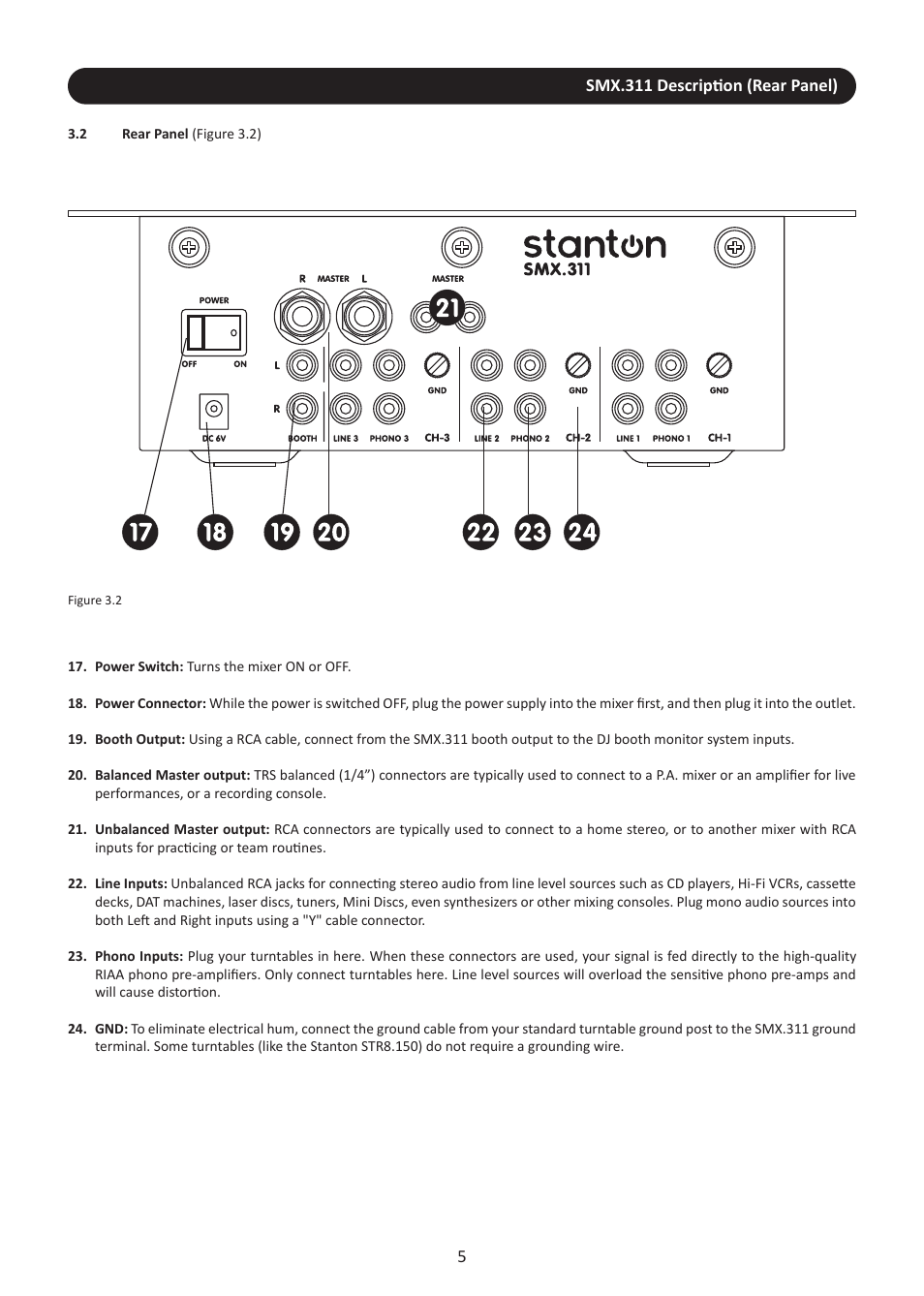 2 rear panel | Stanton SMX.311 User Manual | Page 8 / 16