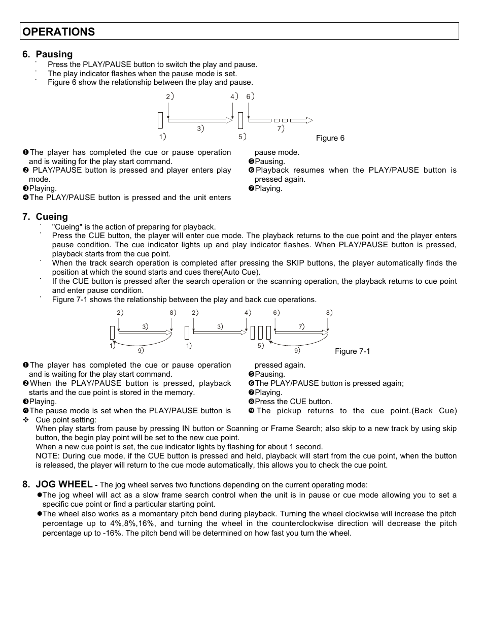 Operations, Pausing, Cueing | Jog wheel | Stanton C-500 User Manual | Page 9 / 12