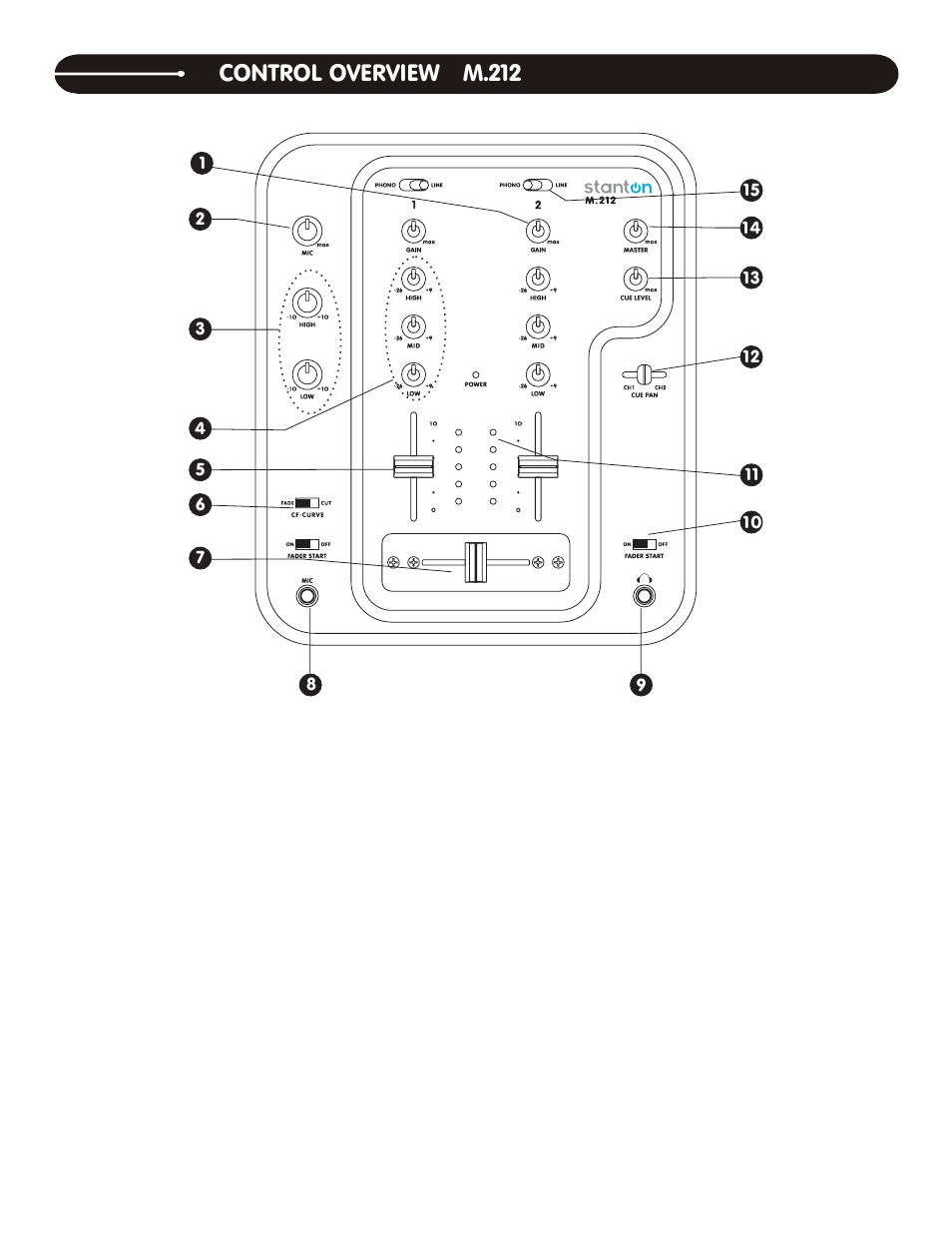 Control overview m.212 | Stanton DIGIPAK PRO.V4 User Manual | Page 4 / 16