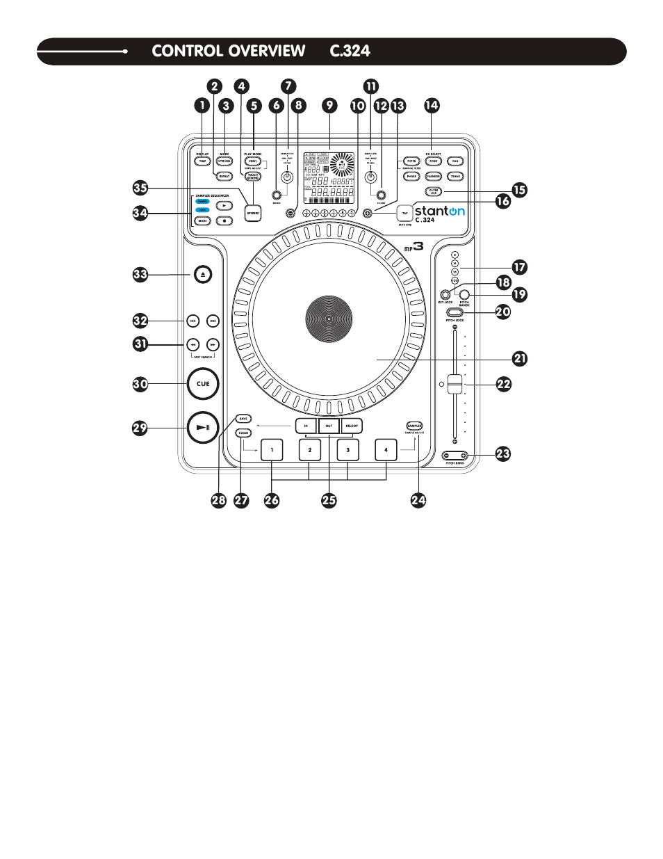 Control overview c.324 | Stanton DIGIPAK PRO.V4 User Manual | Page 7 / 16