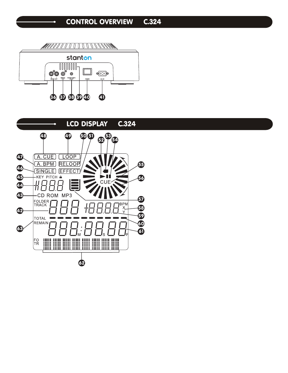 Lcd display c.324, Control overview c.324 | Stanton DIGIPAK PRO.V4 User Manual | Page 9 / 16