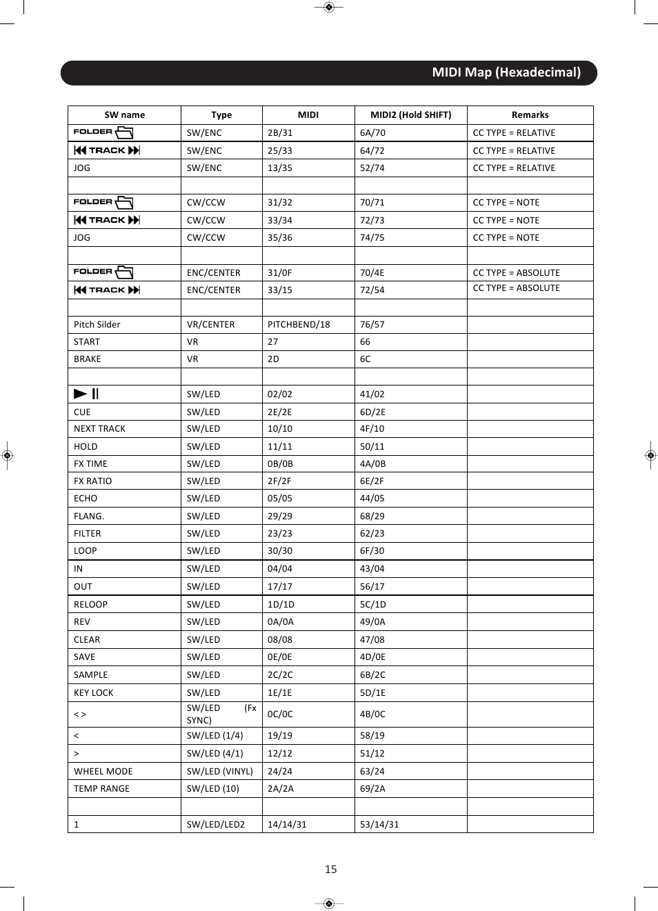 Midi map (hexadecimal) | Stanton CMP.800 User Manual | Page 16 / 21