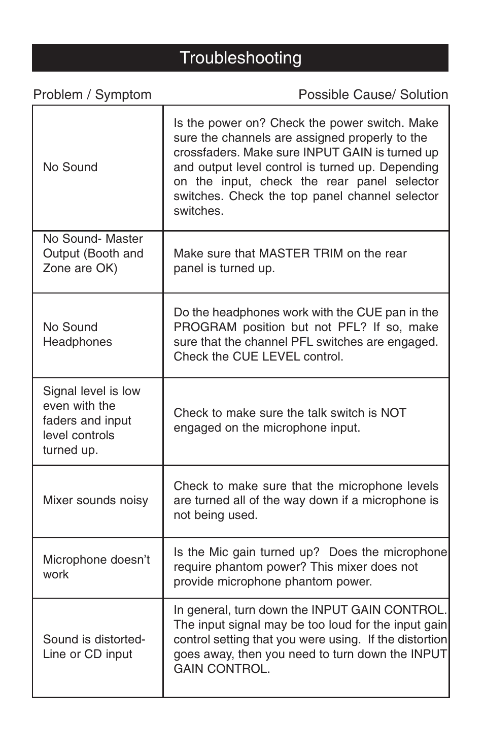 Troubleshooting | Stanton RM.404 User Manual | Page 20 / 22