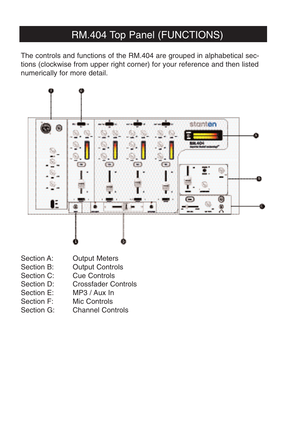Rm.404 top panel (functions) | Stanton RM.404 User Manual | Page 4 / 22