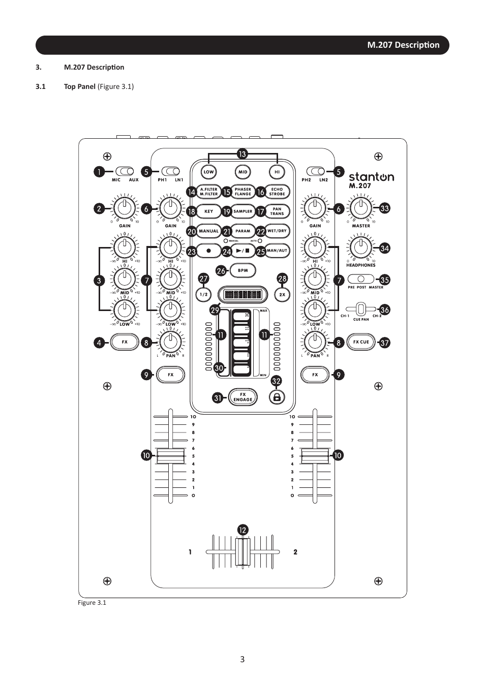 M.207 description, 1 top panel | Stanton M.207 User Manual | Page 6 / 28