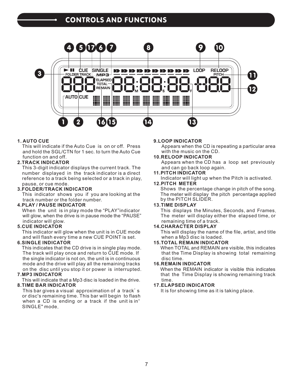 頁面 8, Controls and functions | Stanton C.502 User Manual | Page 8 / 14
