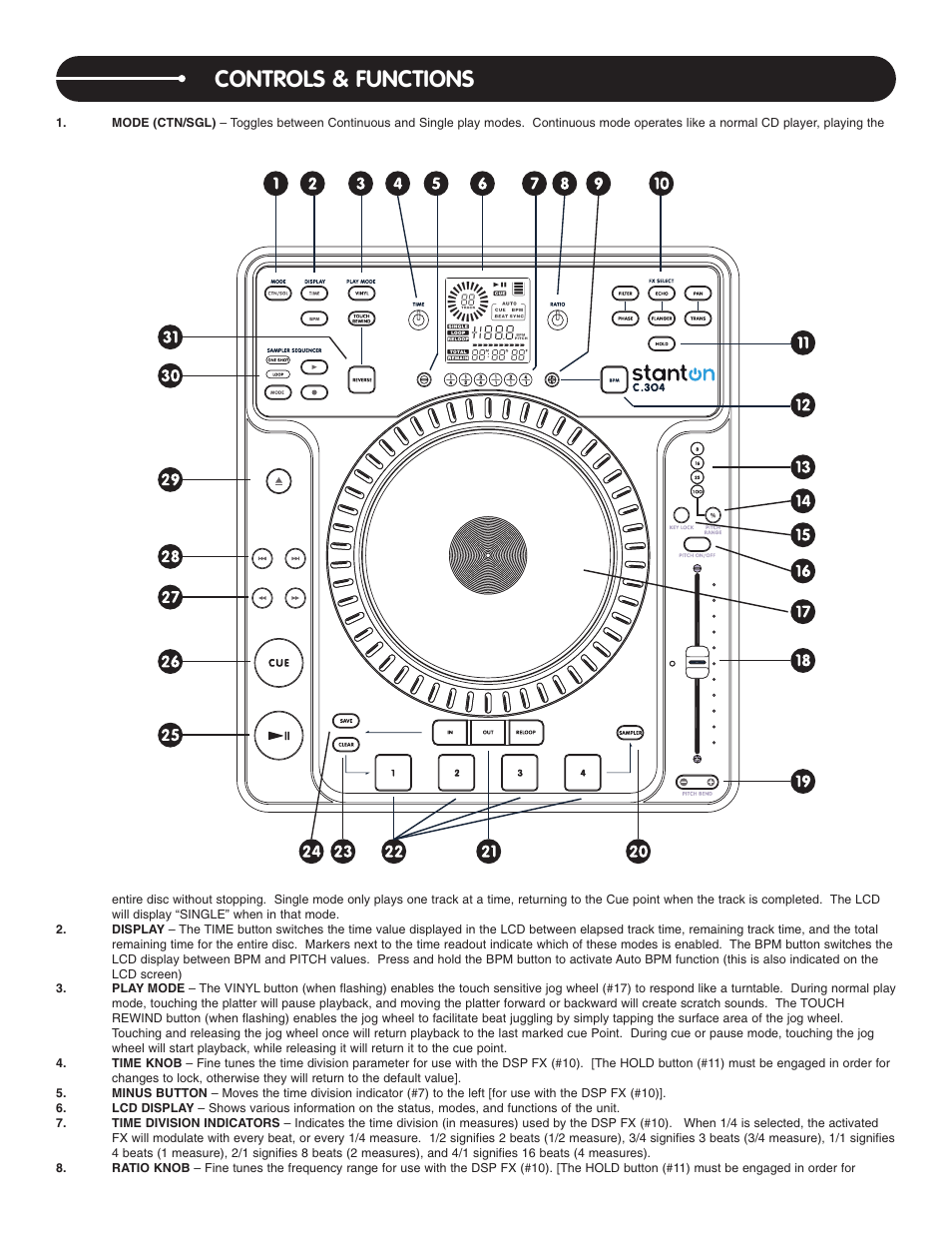 Controls & functions | Stanton C.304 User Manual | Page 4 / 11