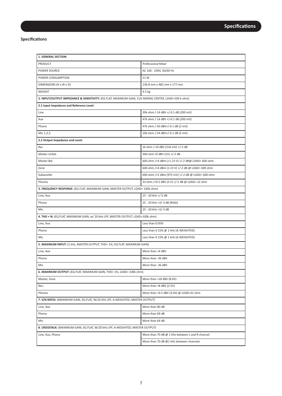 Specifications, Speciﬁcations, Speciﬁcations 7 | Stanton RM.416 User Manual | Page 10 / 16
