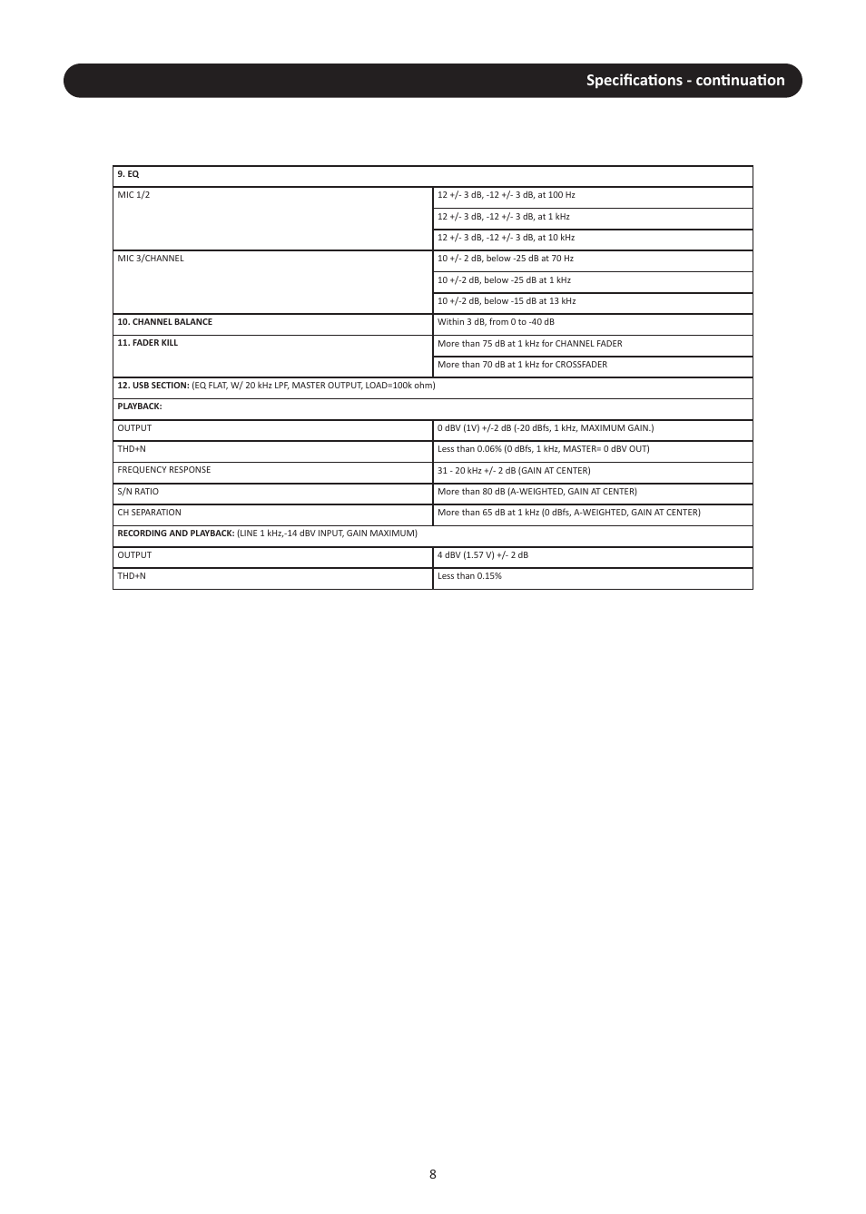 Speciﬁcations - continuation | Stanton RM.416 User Manual | Page 11 / 16