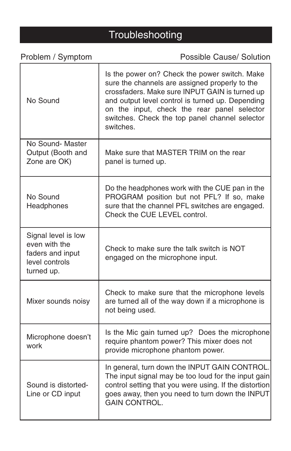 Troubleshooting | Stanton RM-406 User Manual | Page 19 / 21