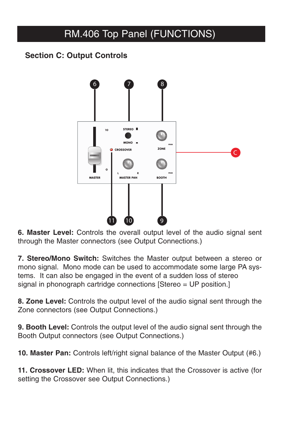 Rm.406 top panel (functions) | Stanton RM-406 User Manual | Page 6 / 21