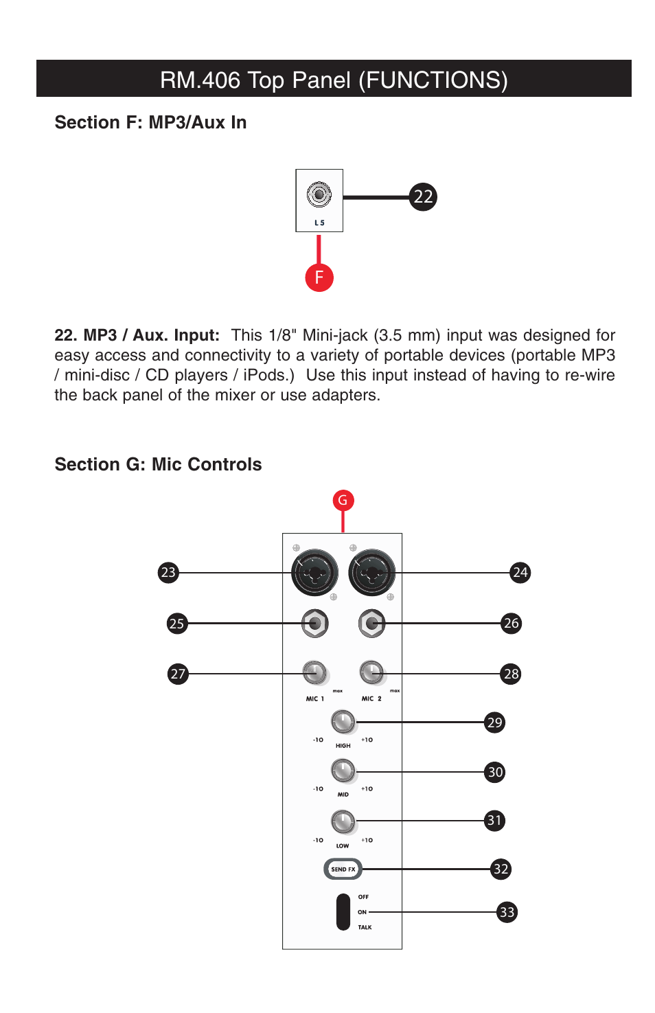 Rm.406 top panel (functions) | Stanton RM-406 User Manual | Page 9 / 21