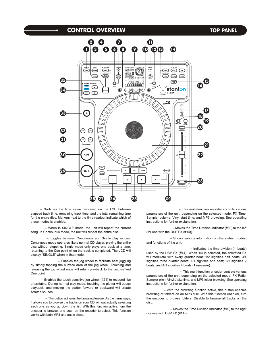 Control overview, Top panel | Stanton C.324 User Manual | Page 4 / 12