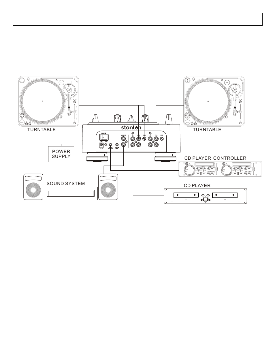 Quick setup diagram | Stanton DJLab.3 User Manual | Page 5 / 12