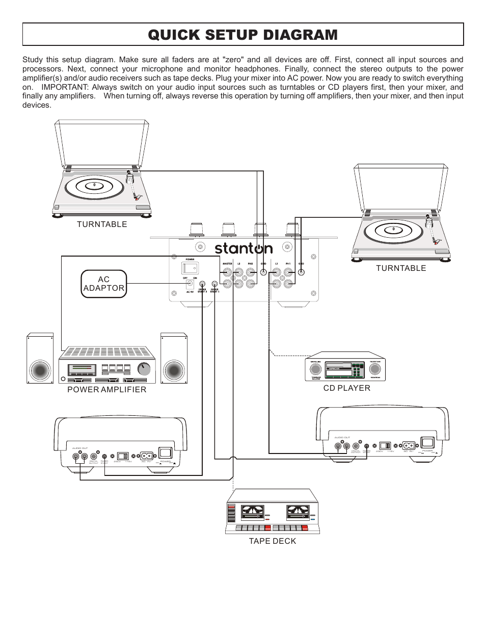 Quick setup diagram, Turntable cd player, Power amplifier ac adaptor turntable | Stanton DIGIPAK SINGLE TOP LOADING CD PLAYER PROFESSIONAL PREAMP MIXER User Manual | Page 8 / 12