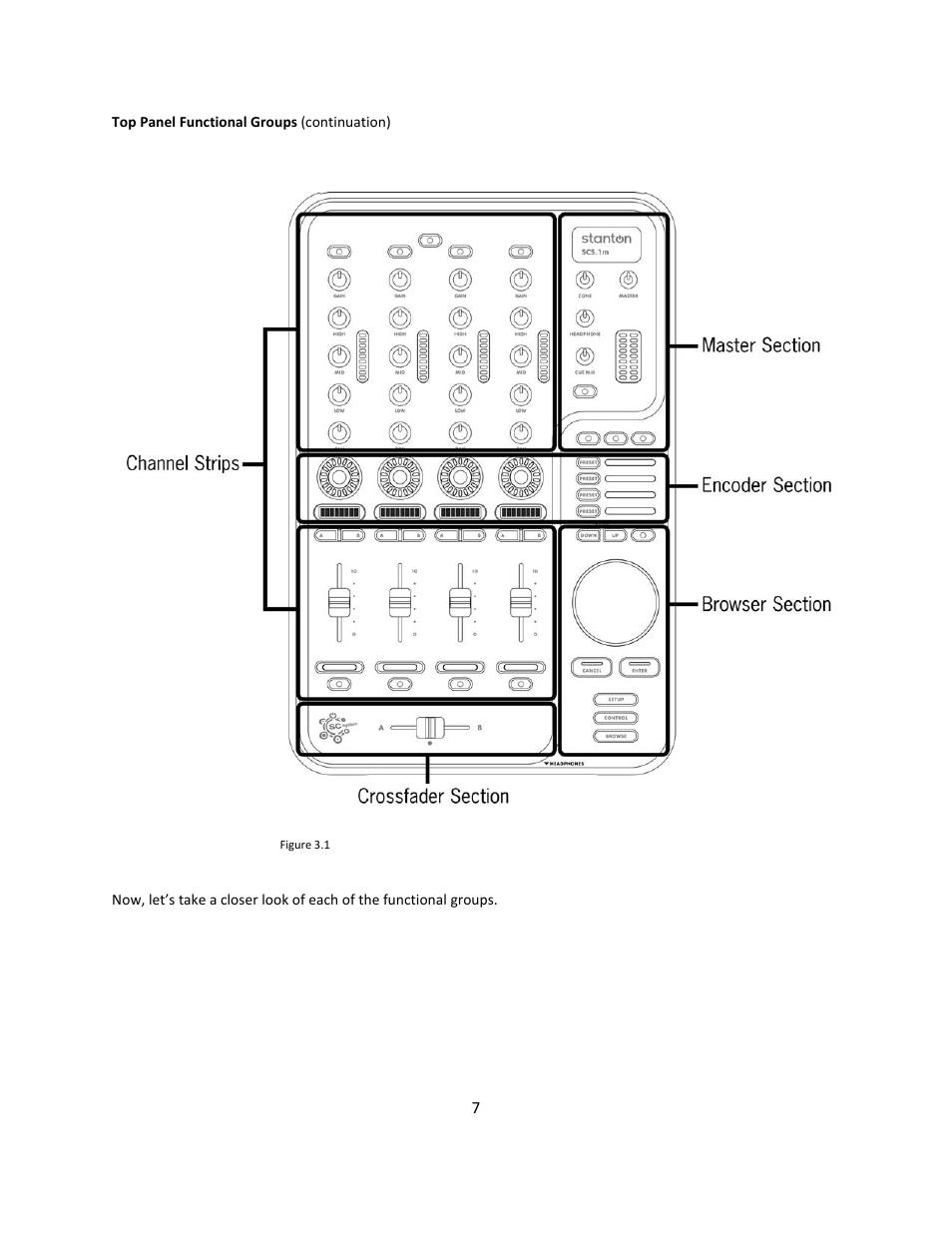 Stanton Mixer Control Surface/Audio Interface SCS.1m User Manual | Page 10 / 54