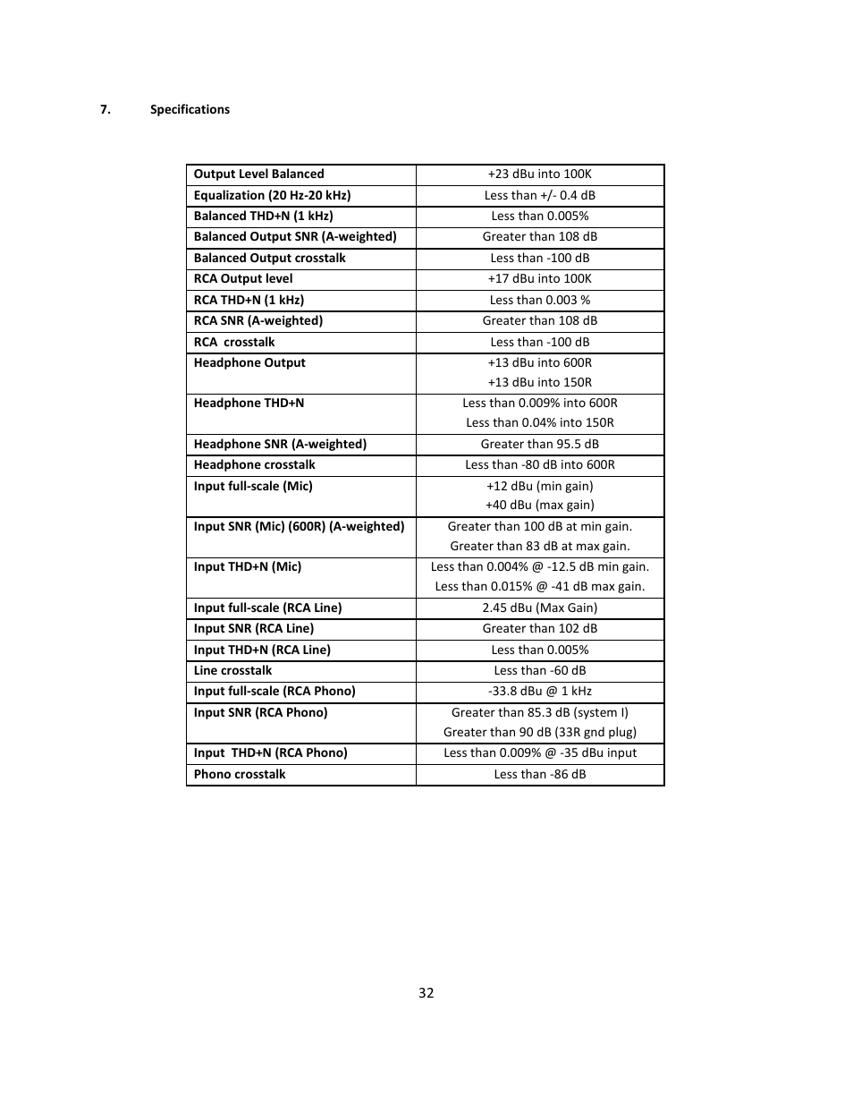 Specifications, 7 specifications | Stanton Mixer Control Surface/Audio Interface SCS.1m User Manual | Page 35 / 54