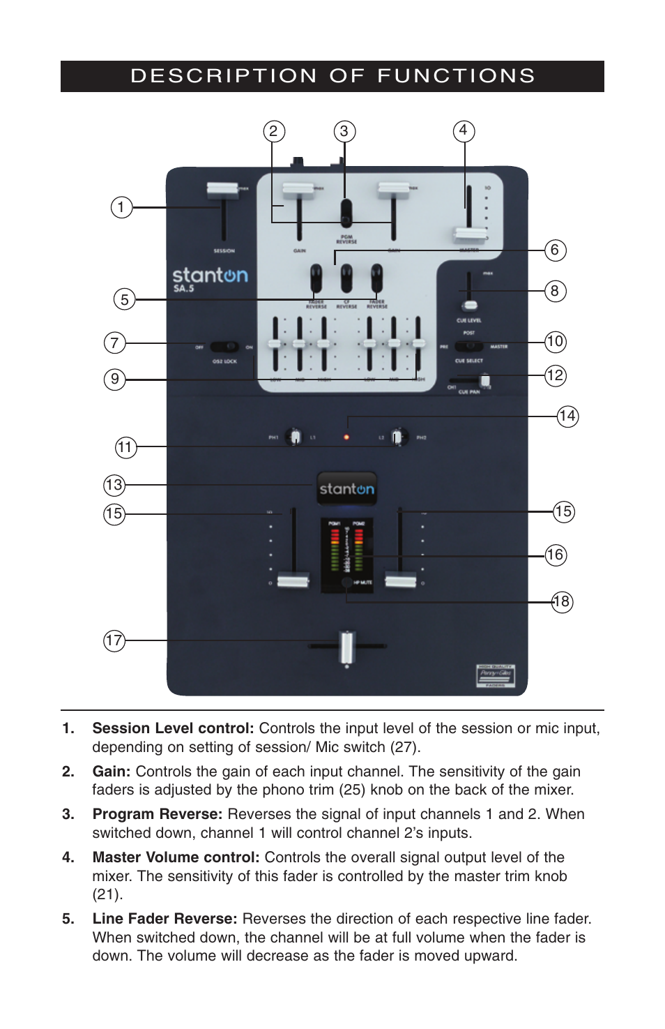 Stanton SA.5 User Manual | Page 5 / 12