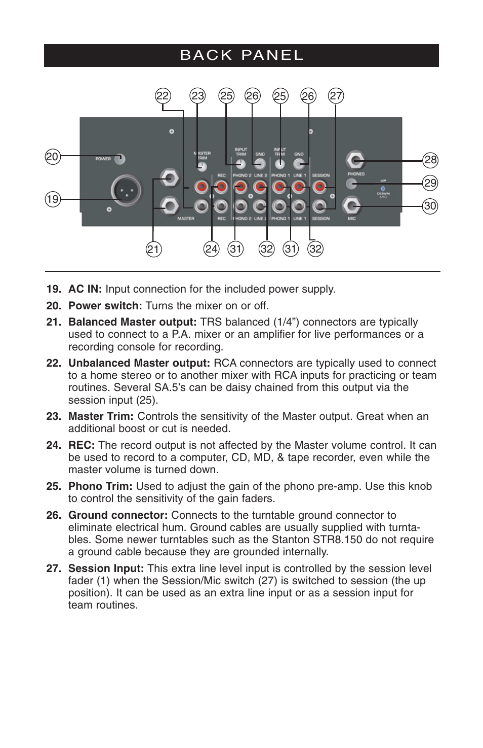 Stanton SA.5 User Manual | Page 7 / 12
