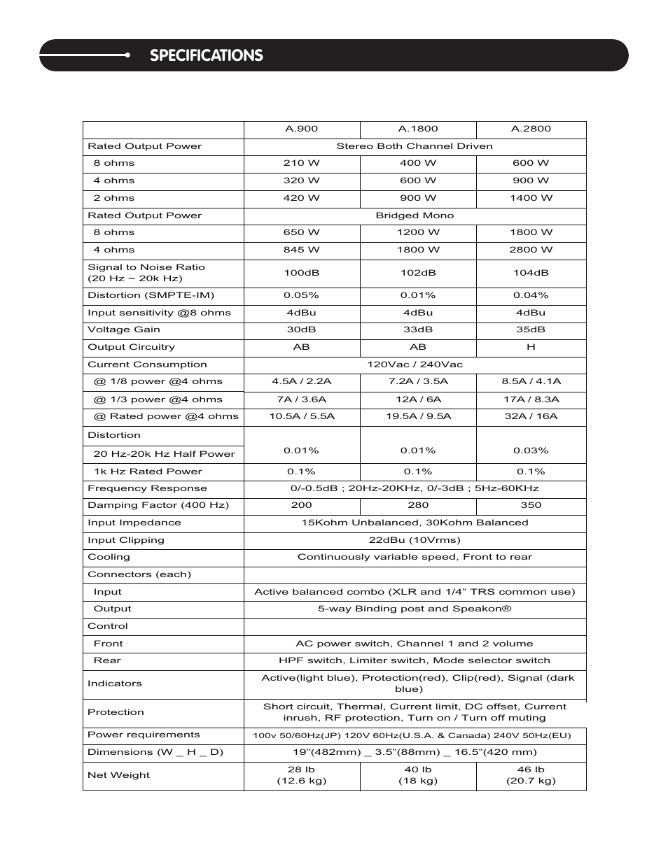 Specifications | Stanton A.2800 User Manual | Page 10 / 16
