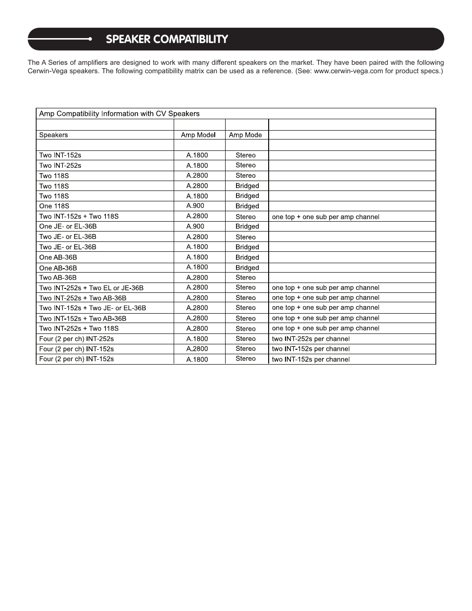 Speaker compatibility | Stanton A.2800 User Manual | Page 11 / 16