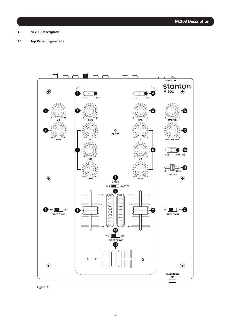 Stanton M.203 User Manual | Page 6 / 15