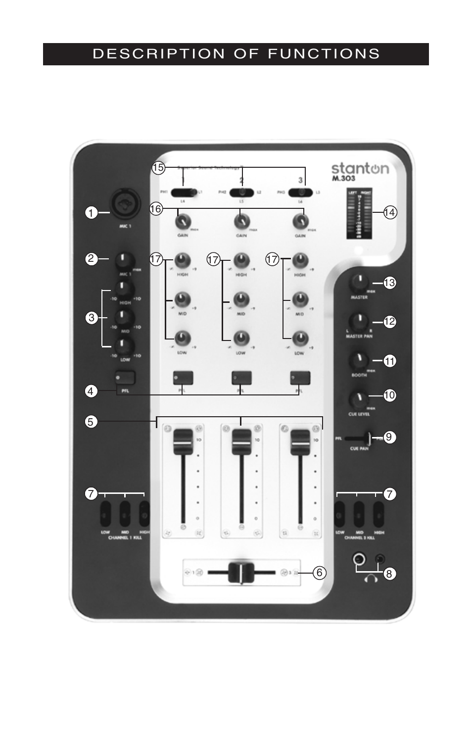 Stanton M.303 User Manual | Page 4 / 9