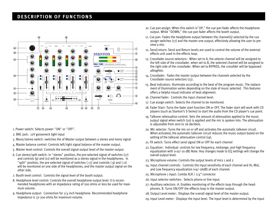 Stanton RM-100 User Manual | Page 3 / 4