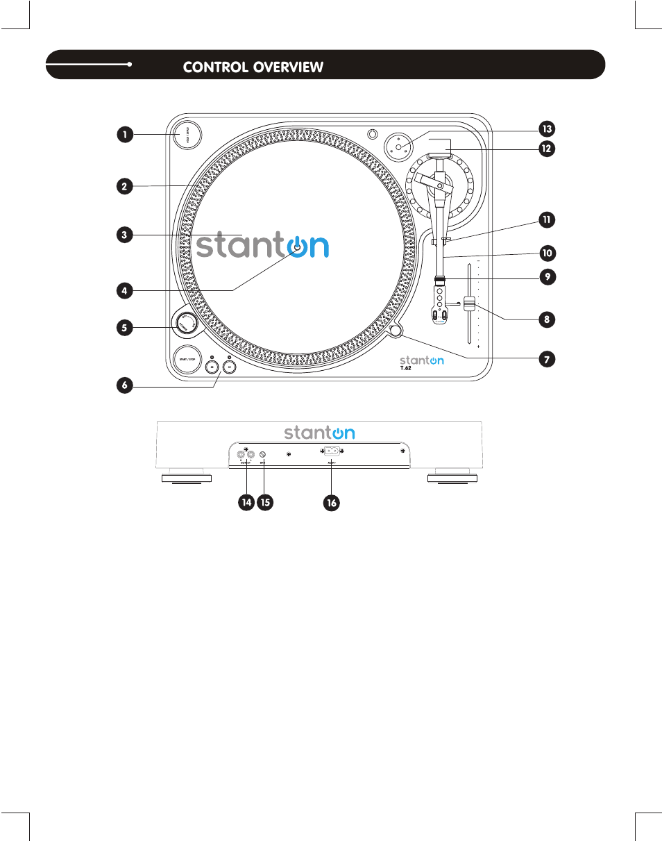 T.62 control overview, 7control overview | Stanton Complete DJ System DJLab 2.1 User Manual | Page 10 / 12