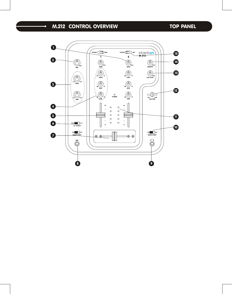 M.212 control overview top panel | Stanton Complete DJ System DJLab 2.1 User Manual | Page 4 / 12