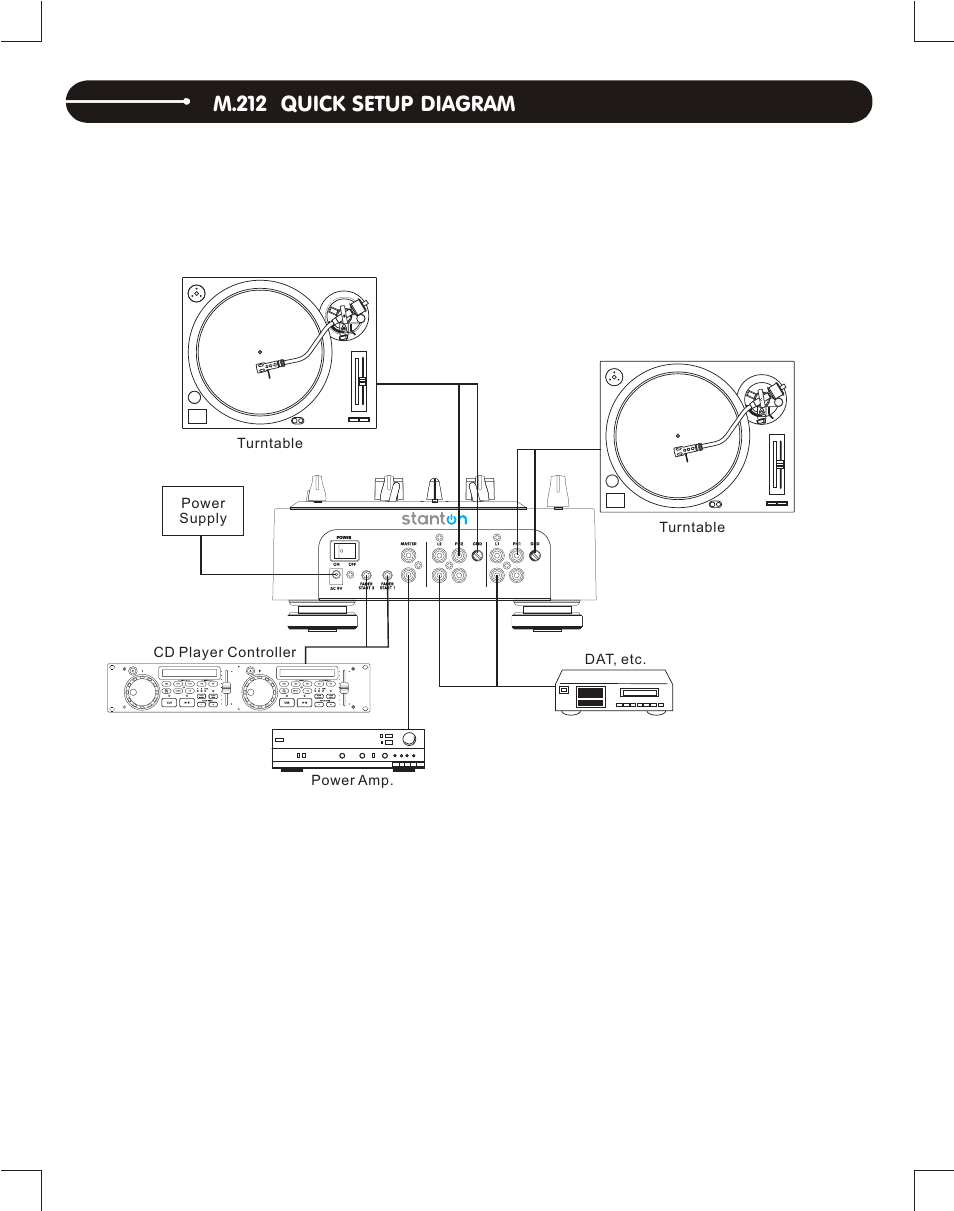 M.212 quick setup diagram | Stanton Complete DJ System DJLab 2.1 User Manual | Page 6 / 12