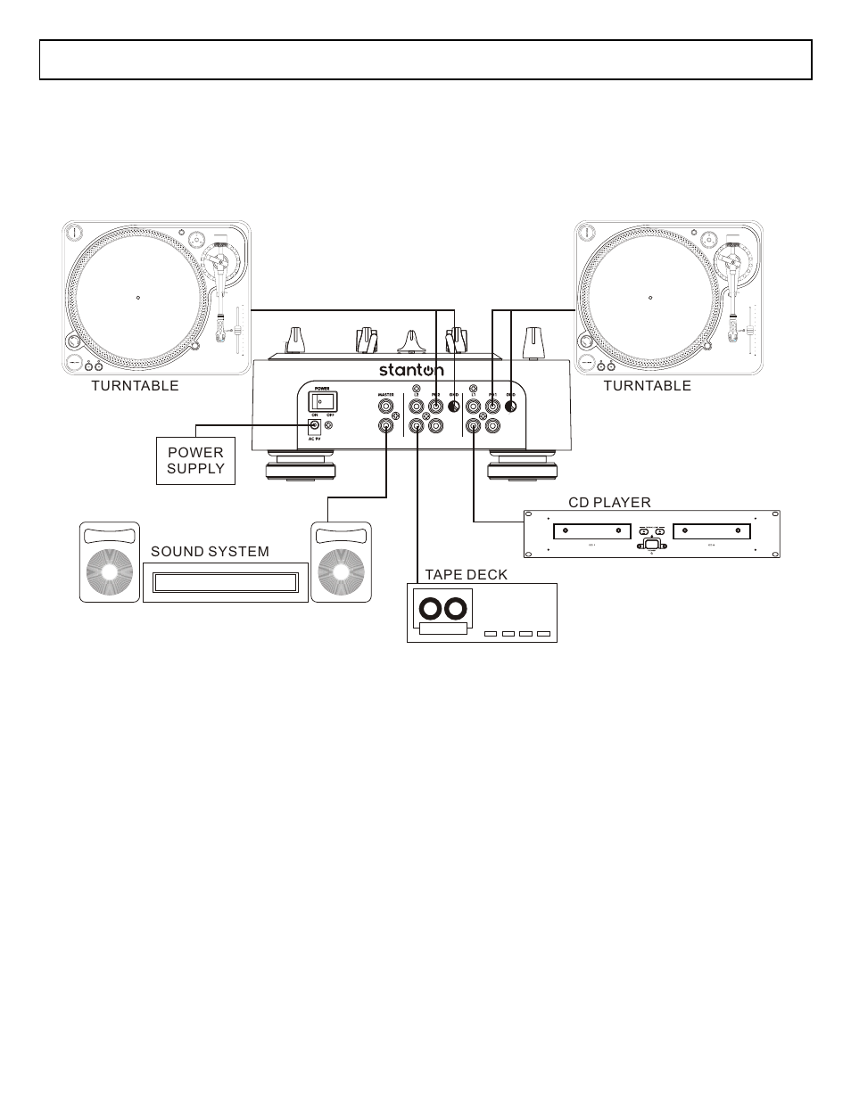 Quick setup diagram | Stanton DJLab.2 User Manual | Page 5 / 13