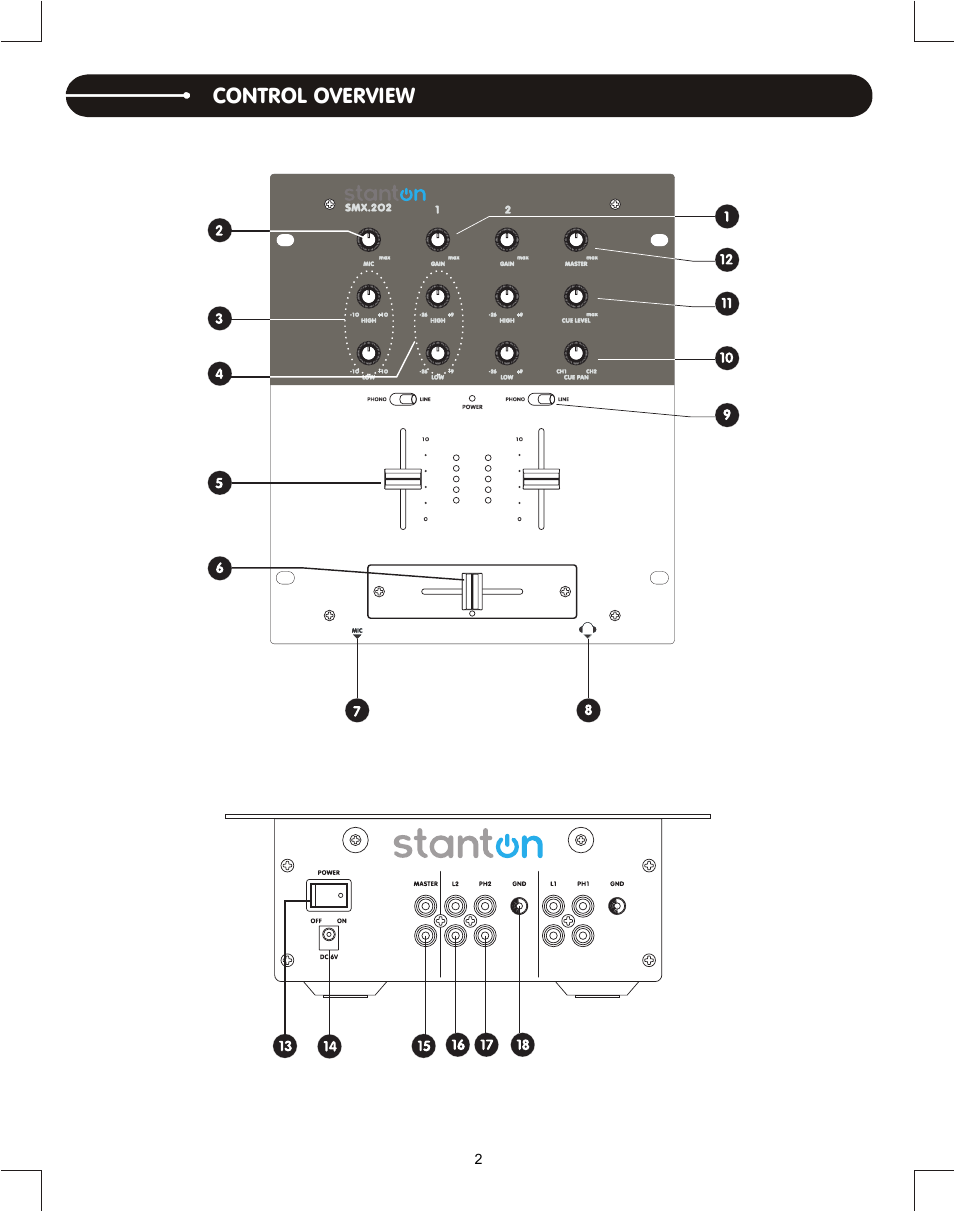 Control overview (graphics), Control overview | Stanton SMX.202 User Manual | Page 4 / 8