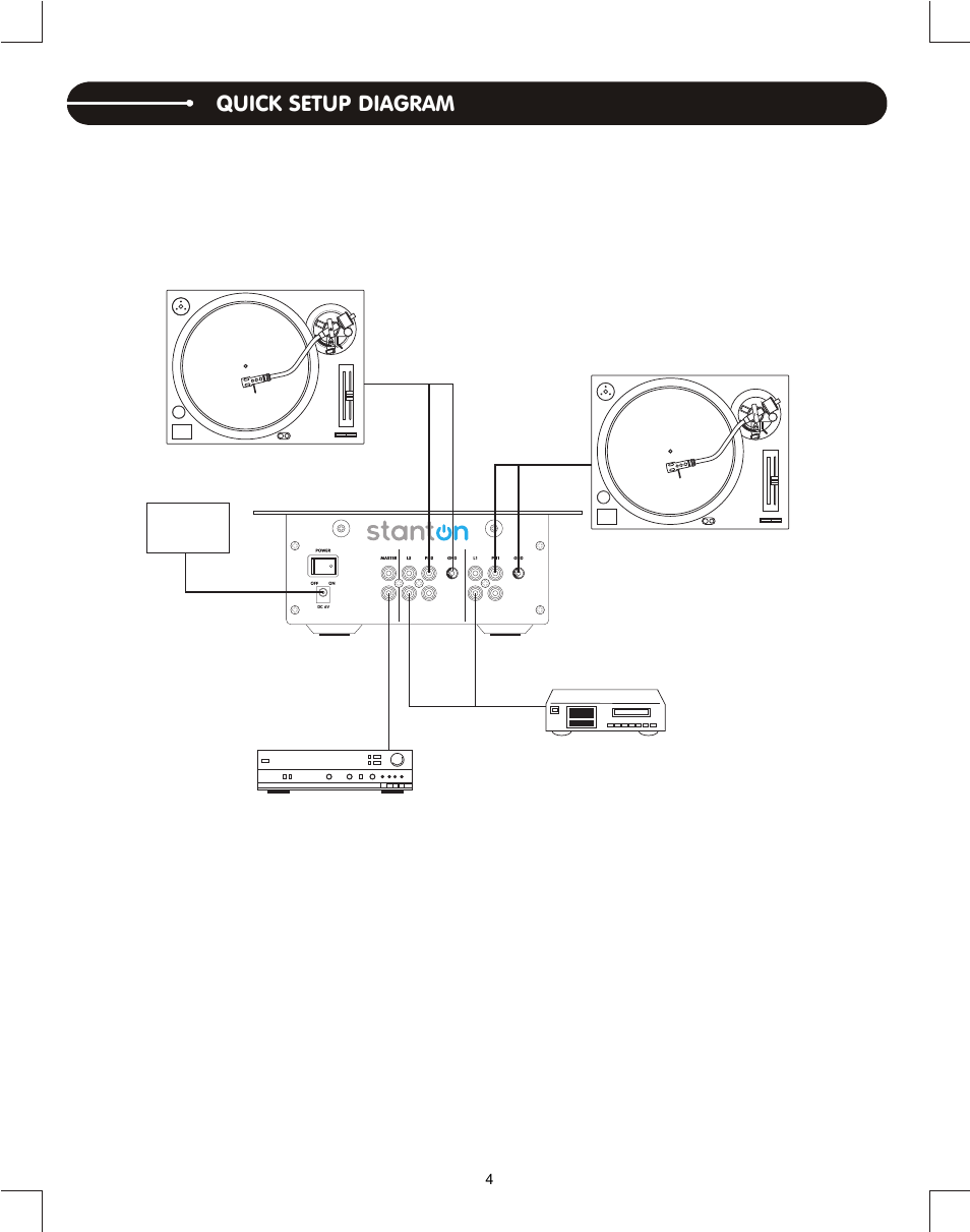 Quick setup diagram | Stanton SMX.202 User Manual | Page 6 / 8