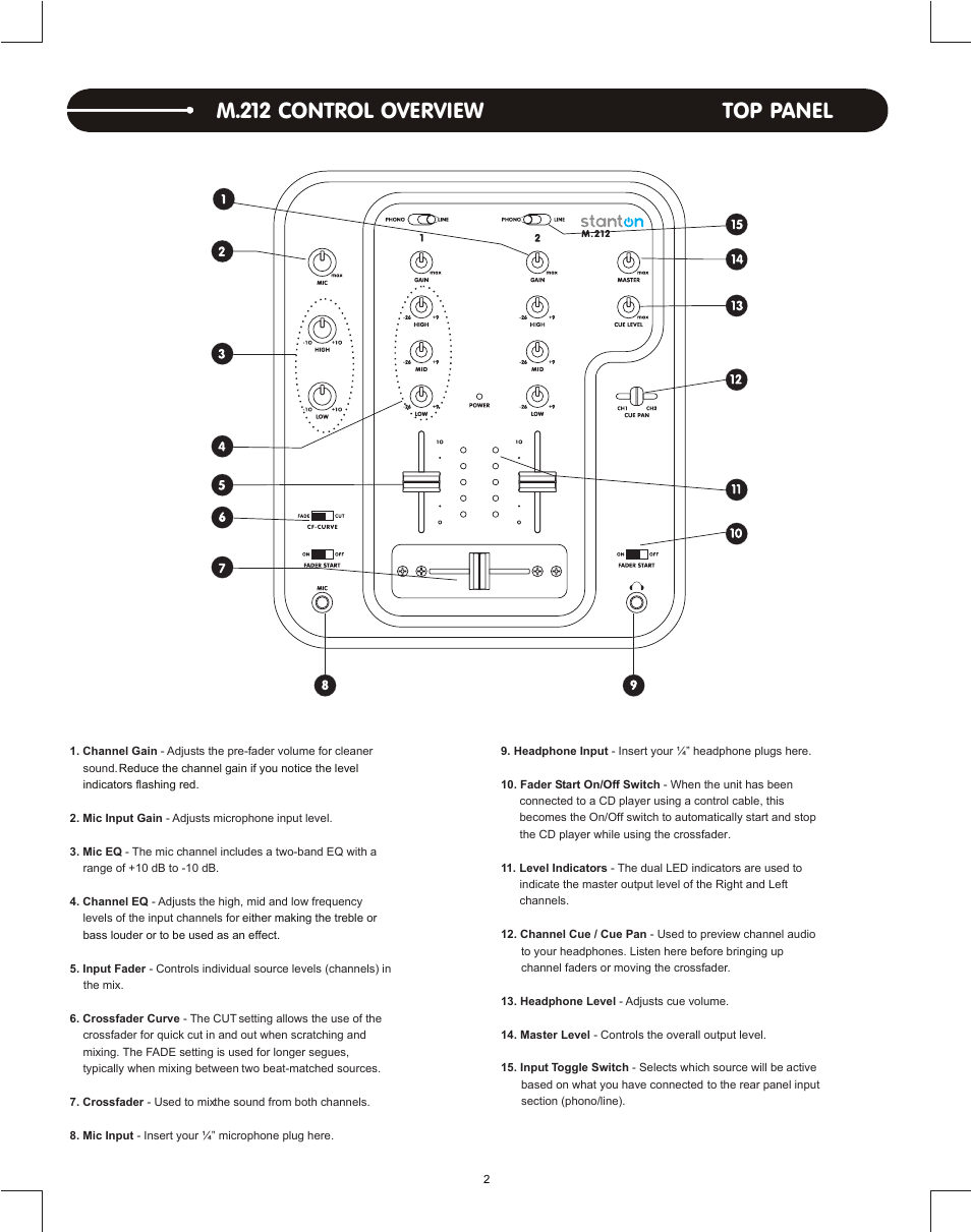 M.212 control overview top panel | Stanton DJLAB 1.1 User Manual | Page 4 / 12
