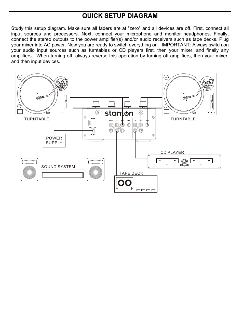 Quick setup diagram | Stanton smx 201 User Manual | Page 5 / 9