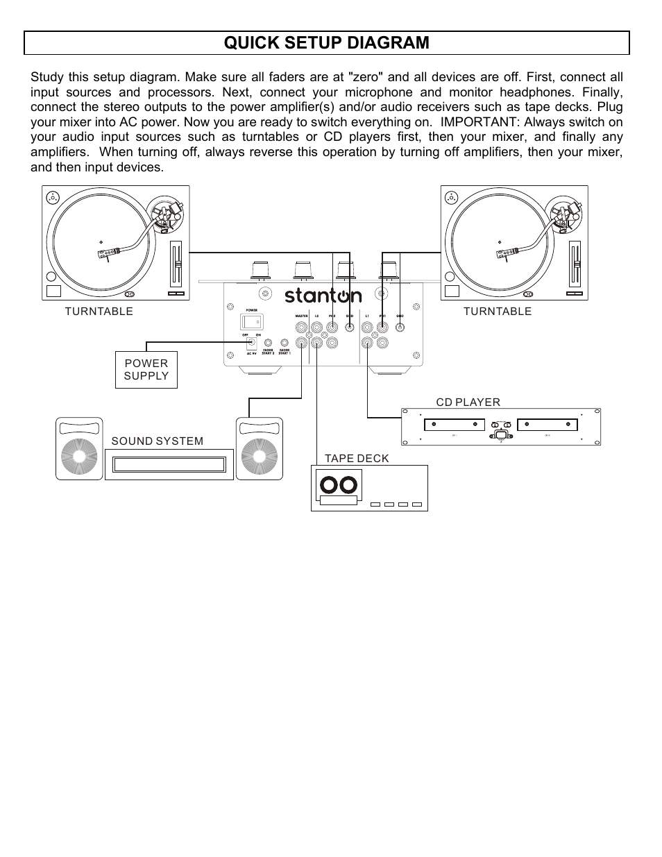 Quick setup diagram | Stanton SMX.211 User Manual | Page 5 / 9