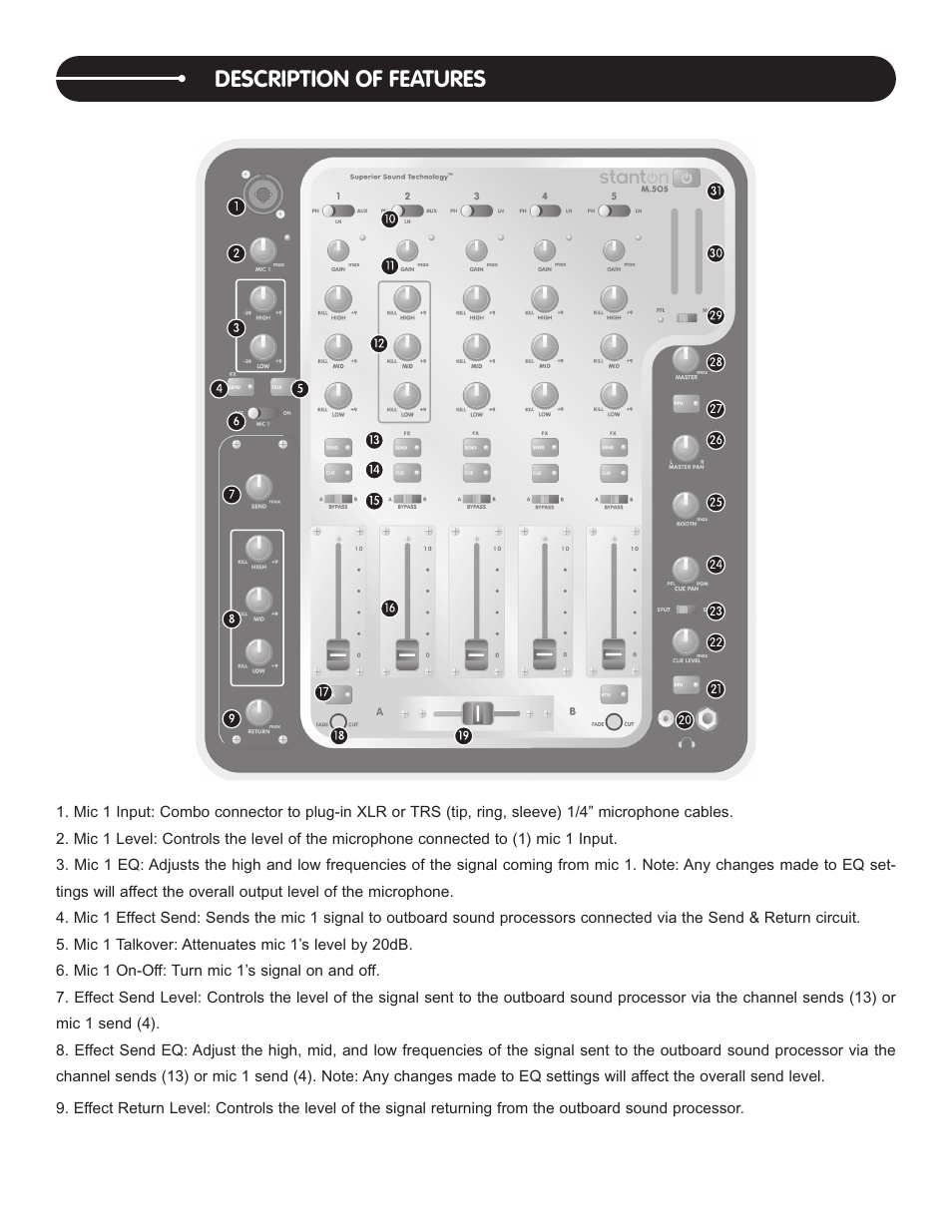Description of features | Stanton M.505 User Manual | Page 3 / 12
