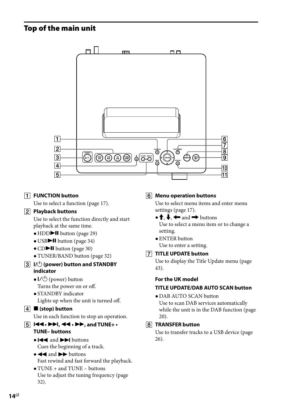 Top of the main unit | Sony Ericsson NAS-E35HD User Manual | Page 14 / 76