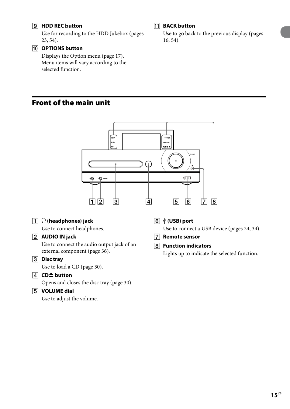 Front of the main unit | Sony Ericsson NAS-E35HD User Manual | Page 15 / 76