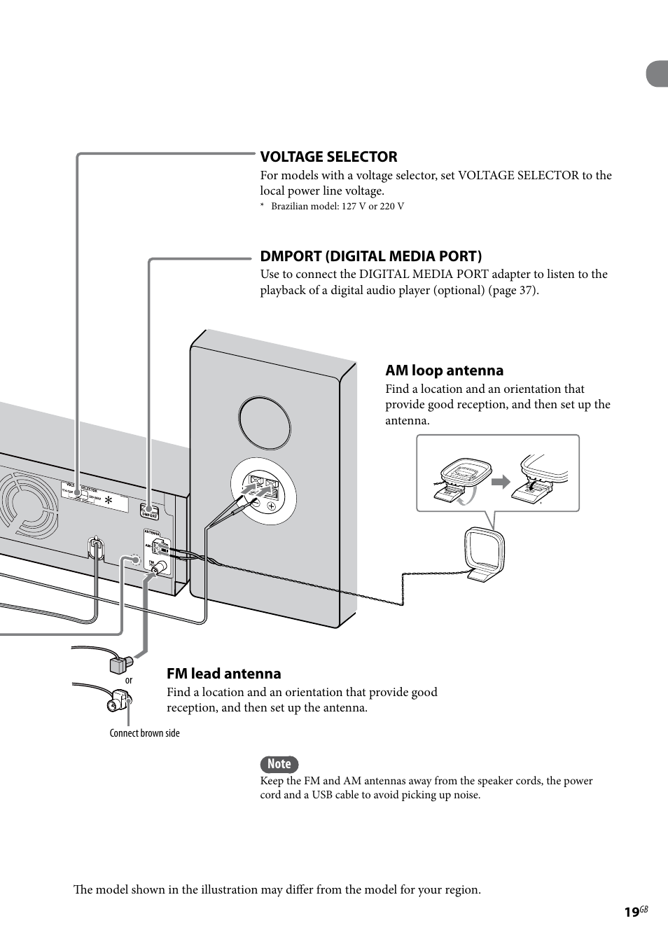 Voltage selector, Dmport (digital media port), Am loop antenna | Fm lead antenna | Sony Ericsson NAS-E35HD User Manual | Page 19 / 76