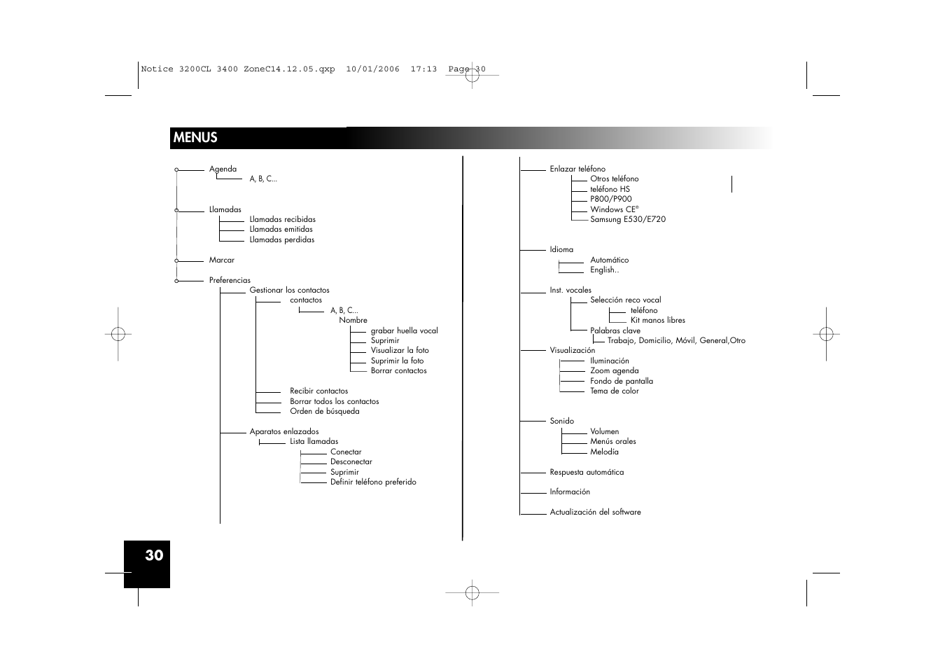 30 menus | Sony Ericsson 3200 LS-Color User Manual | Page 30 / 80