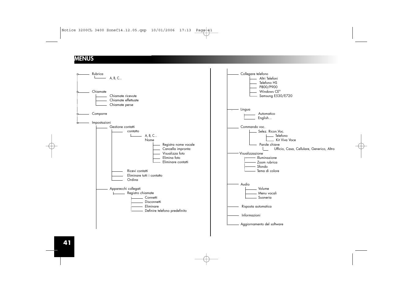 41 menus | Sony Ericsson 3200 LS-Color User Manual | Page 41 / 80