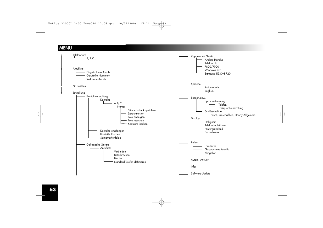 Menu | Sony Ericsson 3200 LS-Color User Manual | Page 63 / 80