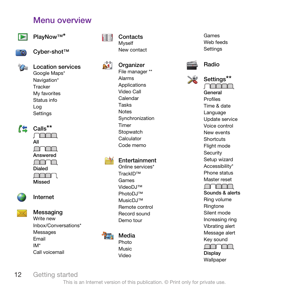 Menu overview, Playnow, Cyber-shot | Location services, Calls, Internet, Messaging, Contacts, Organizer, Entertainment | Sony Ericsson Cyber-shot C905 User Manual | Page 14 / 88