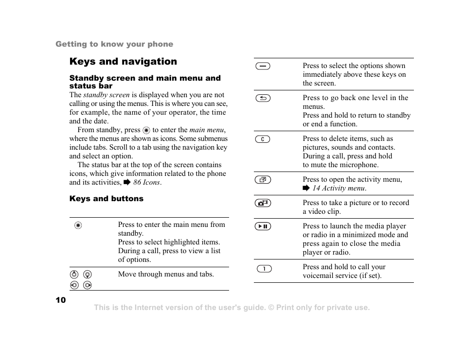 Keys and navigation | Sony Ericsson K750i User Manual | Page 10 / 92