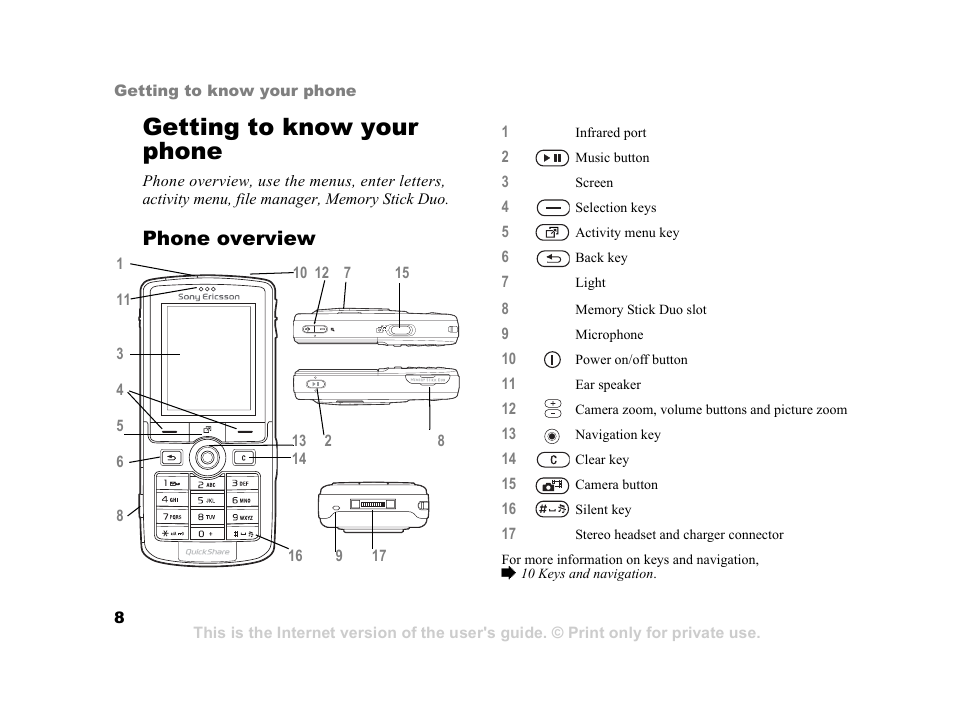 Getting to know your phone, Phone overview | Sony Ericsson K750i User Manual | Page 8 / 92