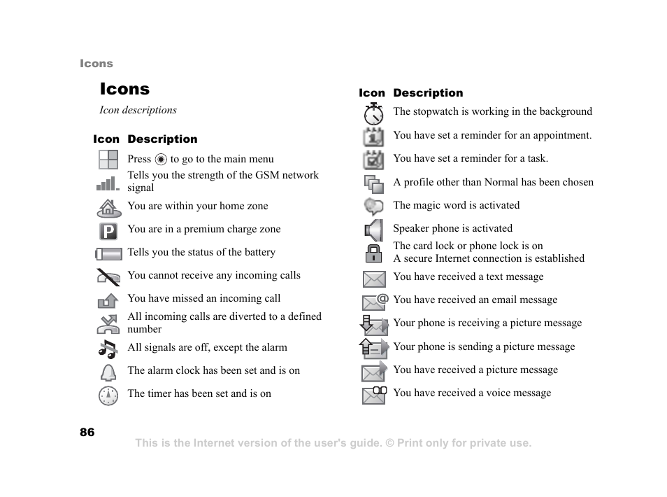 Icons, Icons icon descriptions, And its activities | 86 icons | Sony Ericsson K750i User Manual | Page 86 / 92
