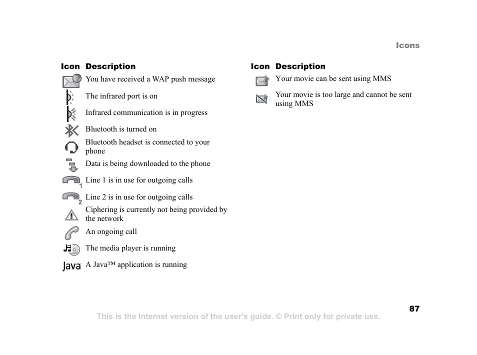 Sony Ericsson K750i User Manual | Page 87 / 92