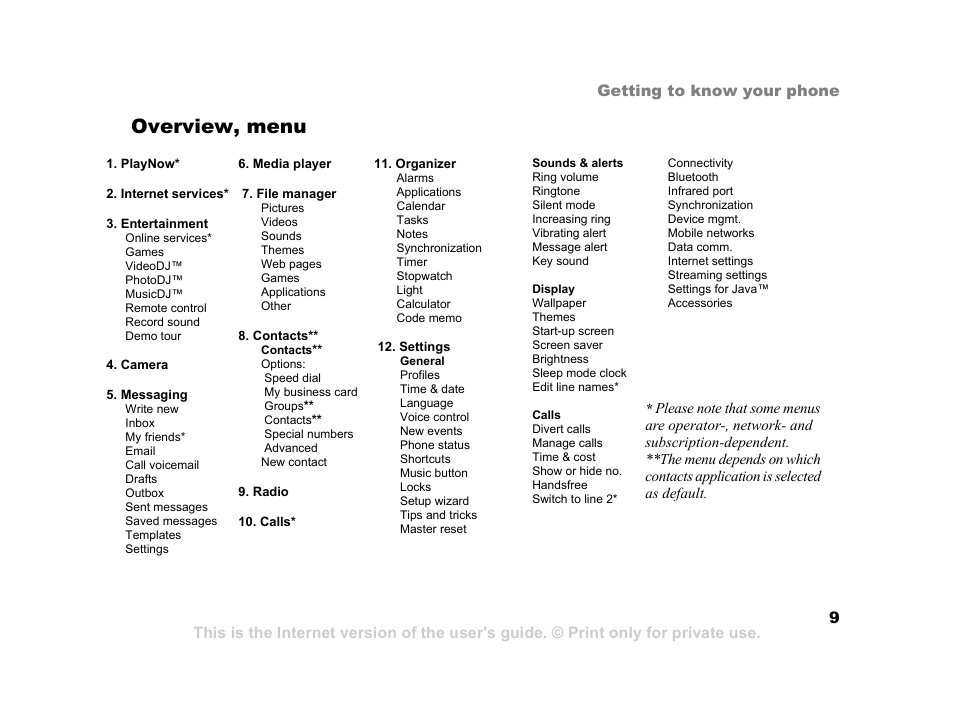 Overview, menu | Sony Ericsson K750i User Manual | Page 9 / 92